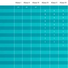 Siatka godzin szkoła podstawowa 2026 2027. Tabela pokazuje liczbę godzin lekcyjnych dla poszczególnych przedmiotów w klasach I-VIII.