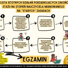 Plan rozwoju nauczyciela stażysty: Co powinien zawierać? Porady