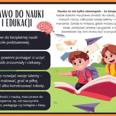 Dzieci na latającej księdze symbolizują prawo do nauki i edukacji, zgodnie z konwencją o prawach dziecka.