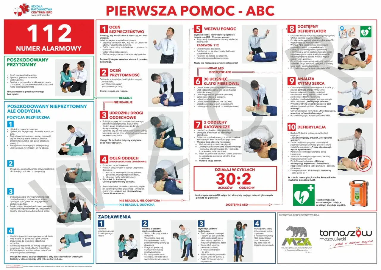 Instrukcja pierwszej pomocy: ABC. Jak ocenić bezpieczeństwo, przytomność, drożność dróg oddechowych, oddech, wezwać pomoc, wykonać uciski i oddechy, użyć AED. EDB co to? To pierwsza pomoc.
