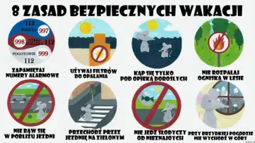 8 zasad bezpiecznych wakacji: zapamiętaj numery alarmowe, używaj filtrów, kąp się pod opieką dorosłych, nie rozpalaj ognisk, nie baw się przy jezdni, przechodź na zielonym, nie jedz słodyczy od nieznajomych, nie wychodź w góry przy brzydkiej pogodzie.