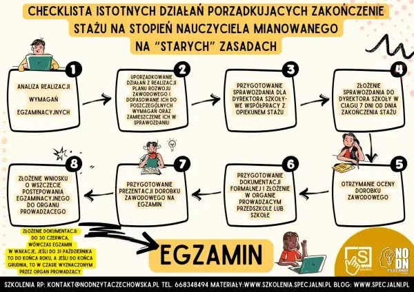 Plan rozwoju nauczyciela stażysty: Co powinien zawierać? Porady