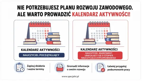 Awans zawodowy nauczyciela początkującego do mianowanego