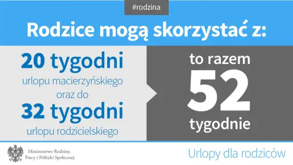 Urlop macierzyński i rodzicielski - Jak zaplanować i zyskać?
